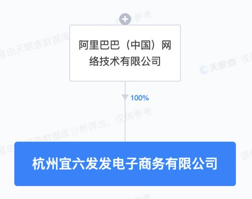 阿里巴巴布局數字內容新賽道，宜六發發電商公司拓展內容制作服務